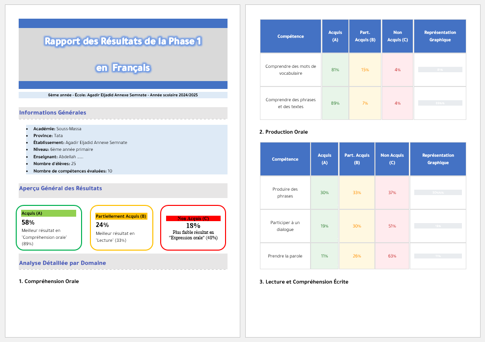 Exemple d'un rapport des Résultats en Français - word
